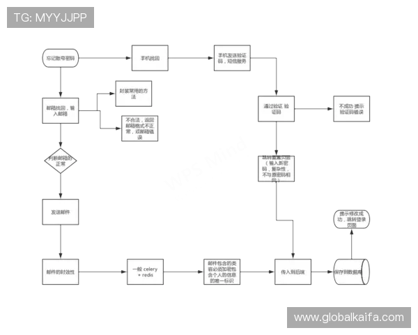 K8体育网页版登录账号密码忘记了怎么办，详细找回流程介绍