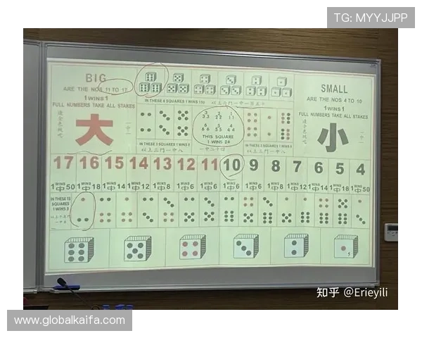 凯发赌场扑克常见错误与避免策略,减少失误提升整体游戏水平 凯发赌场扑克常见错误与避免策略,减少失误提升整体游戏水平