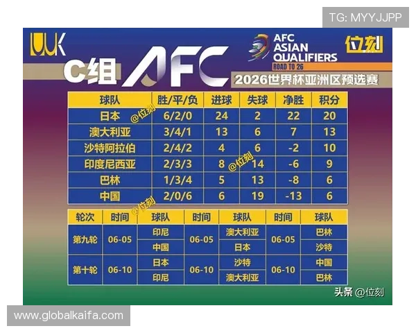 2026年欧洲区世界杯预选赛积分榜最新动态,关注各队积分变化与晋级形势 2026年欧洲区世界杯预选赛积分榜最新动态,关注各队积分变化与晋级形势